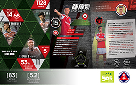 South China Football Team