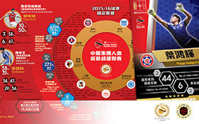Hong Kong Football Association